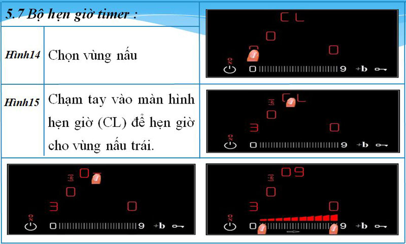 bảng điều khiển của bếp